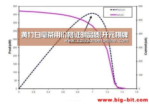 黄竹白毫茶用价格证明品质|开元棋牌(图3) 开元APP
